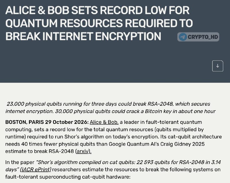 Фото поста канала Crypto Headlines