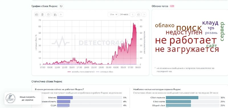 Фото поста канала  Радиоточка НСН