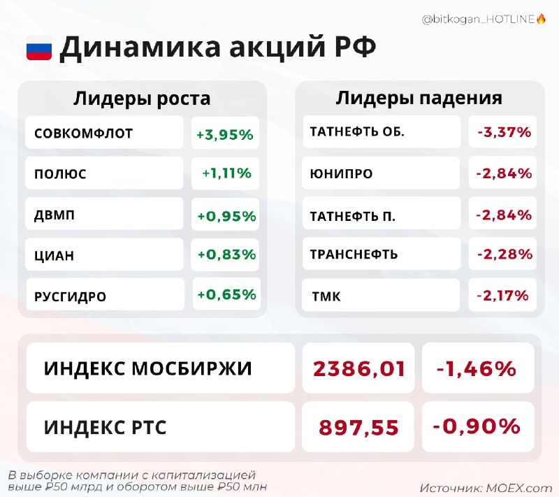 Фото поста канала  bitkogan⚡️HOTLINE
