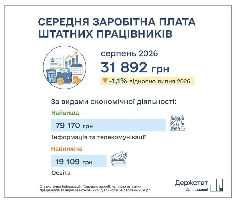 Фото поста канала  Днепр агрегатор новостей