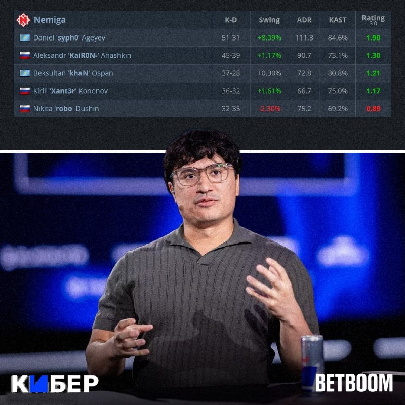 Фото поста канала Кибер на Спортсе: Dota 2 и CS2