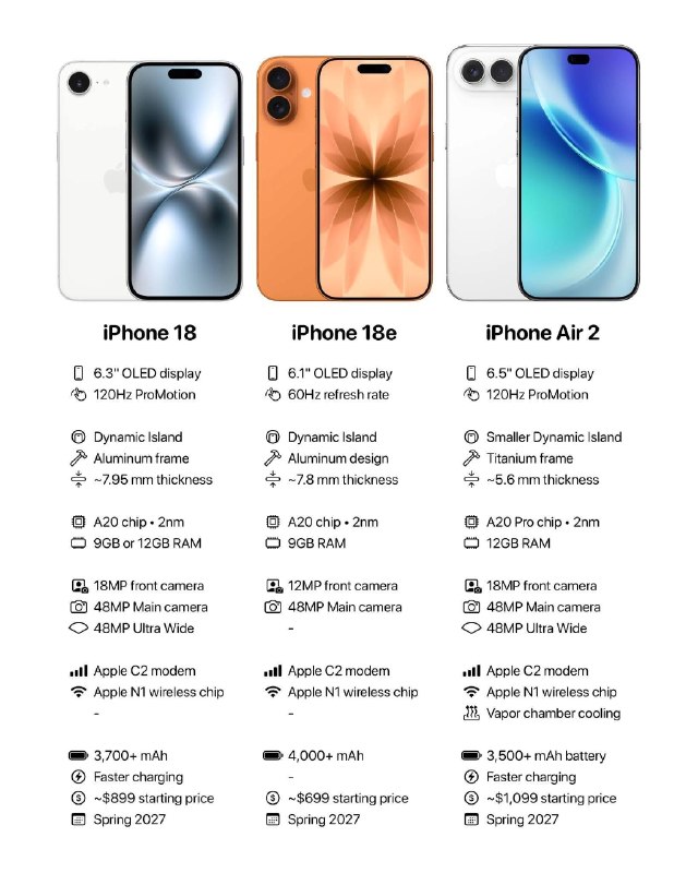 Фото поста канала Apple Media