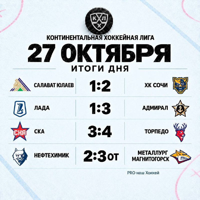 Фото поста канала PRO наш «Хоккей» 🇷🇺