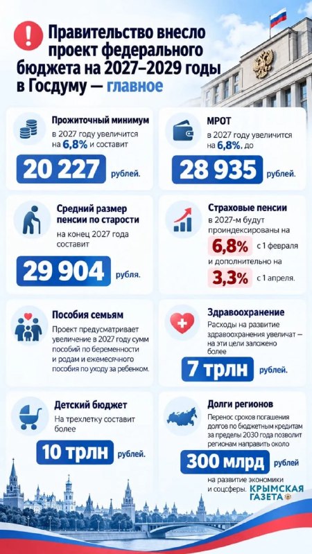 Фото поста канала  Мониторинг 91 Республика Крым