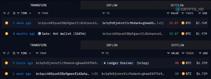 Фото поста канала Crypto Headlines