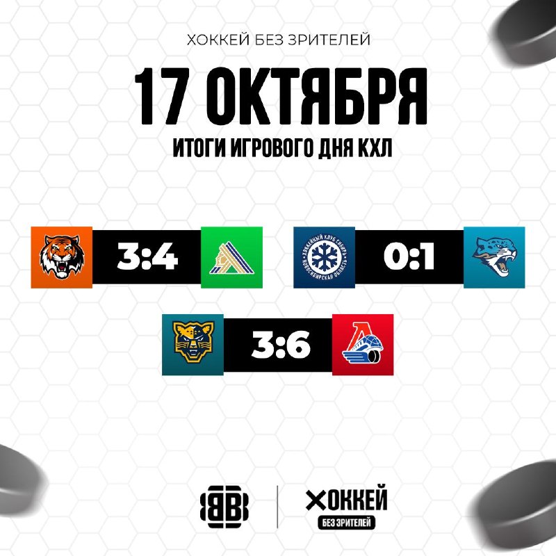 Фото поста канала Хоккей без зрителей🖥