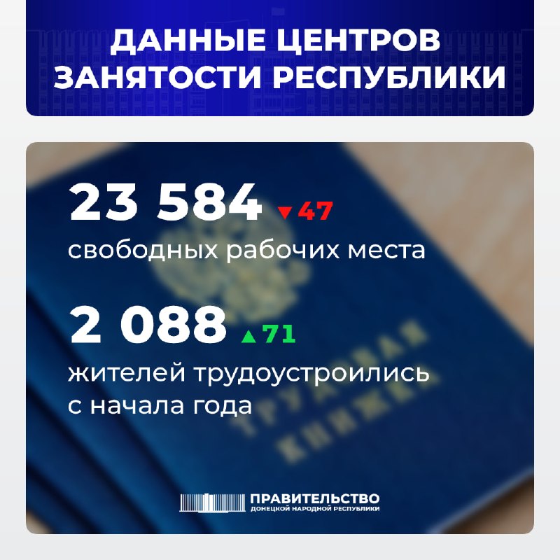Фото поста канала  Донбасс Инфоград (Новости Сводки События) Россия (Павловка - Угледар)