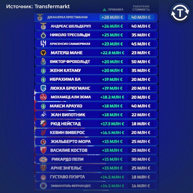Фото поста канала ТРАНСФЕРЫ