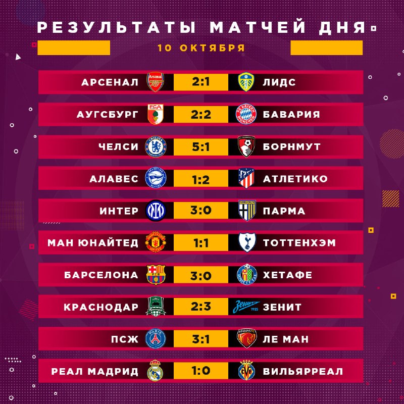 Фото поста канала Реальный Футбол LIVE