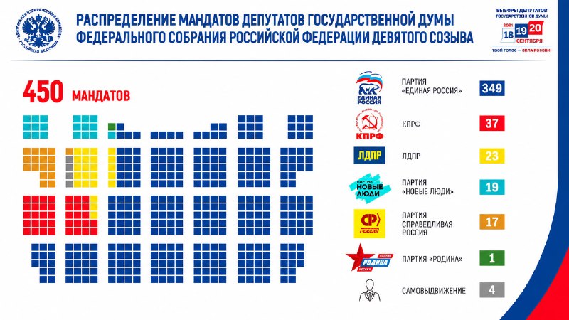 Фото поста канала Двач