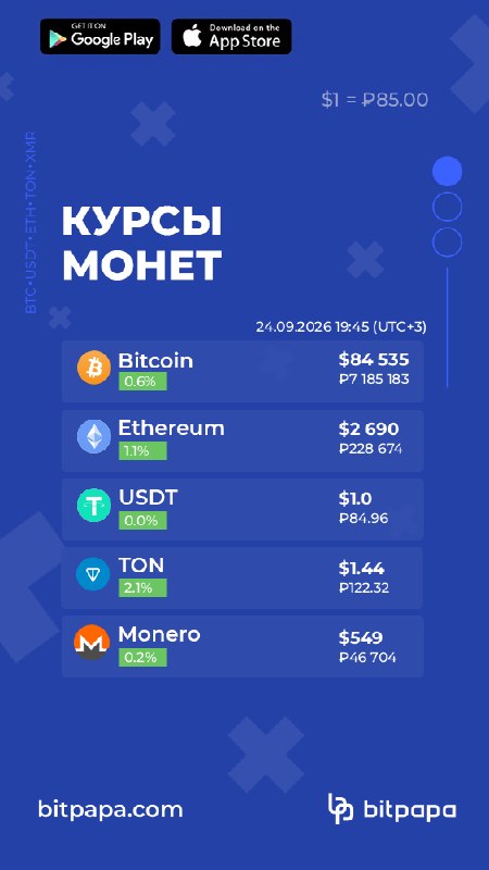 Фото поста канала Bitpapa Media