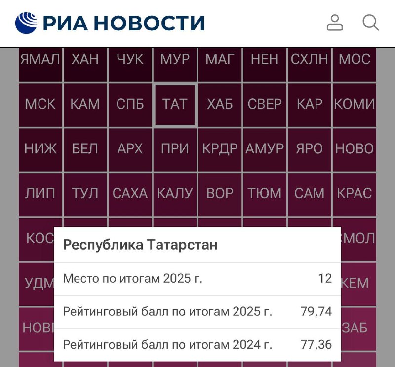 Фото поста канала Новости Казани и Республики Татарстан
