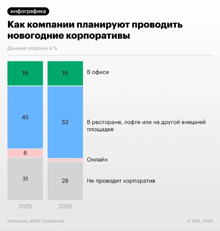 Фото поста канала  Тассовка