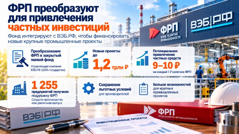 Фото поста канала Топ Бизнес