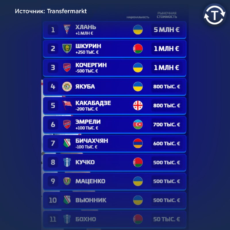 Фото поста канала ТРАНСФЕРЫ