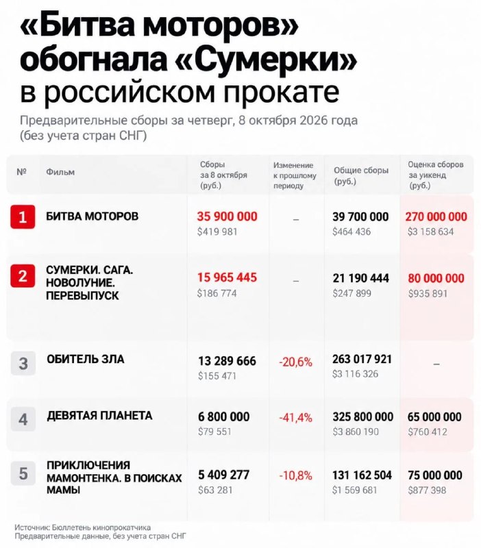 Фото поста канала  Мониторинг 66 Свердловская область