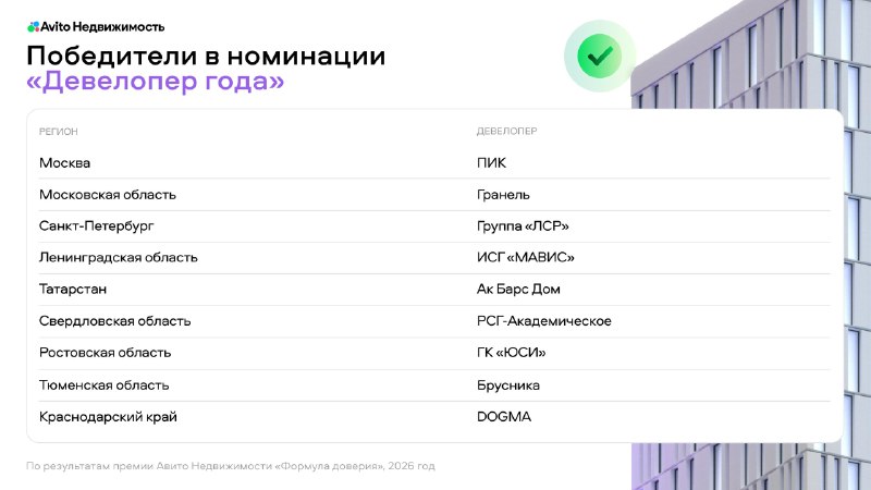 Фото поста канала  Блумберг