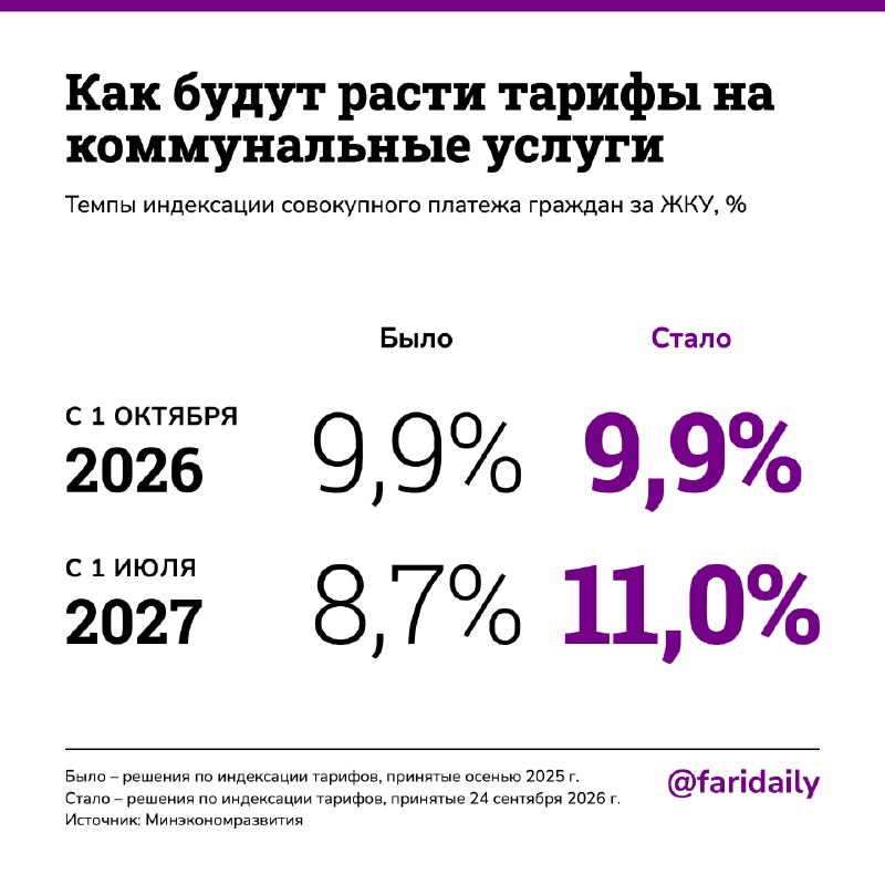 Фото поста канала  Подумай - это не больно