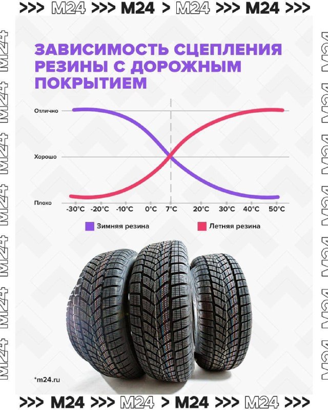 Фото поста канала  БП online