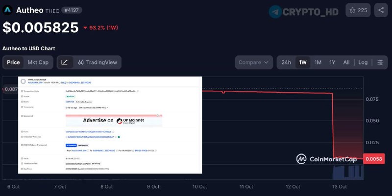 Фото поста канала Crypto Headlines