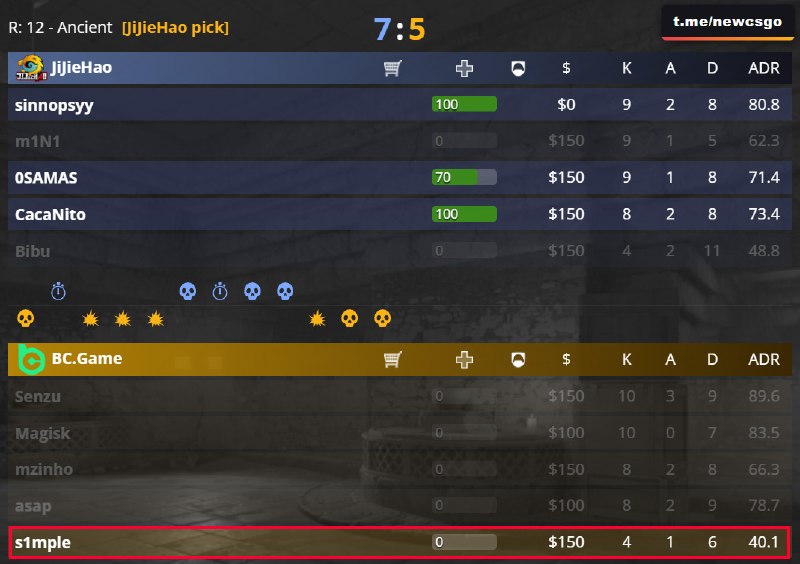 Фото поста канала CS2 NEWS | Counter-Strike 2