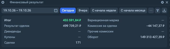 Фото поста канала Евгений Черных и 580 🍋