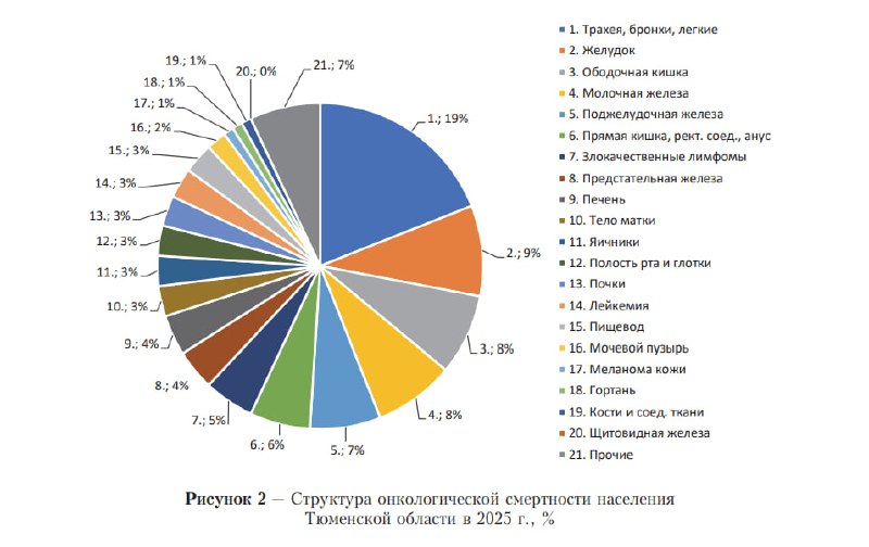 Фото поста канала  Новости Тюмени | 72.RU