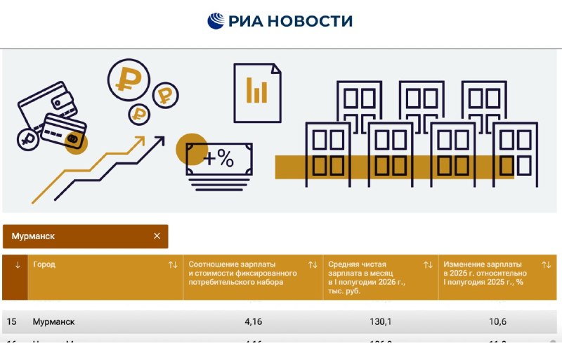 Фото поста канала  Мониторинг 51 Мурманская область