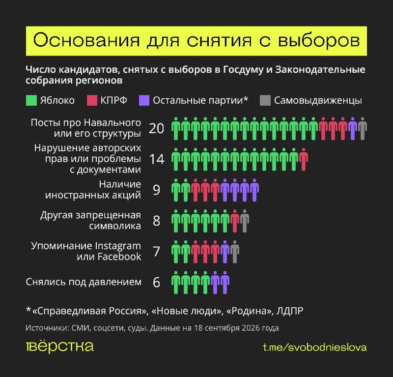 Фото поста канала  Политический Цирк