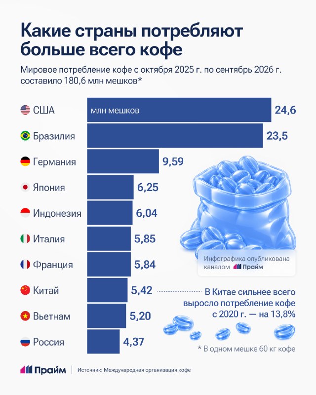 Фото поста канала  ПРАЙМ
