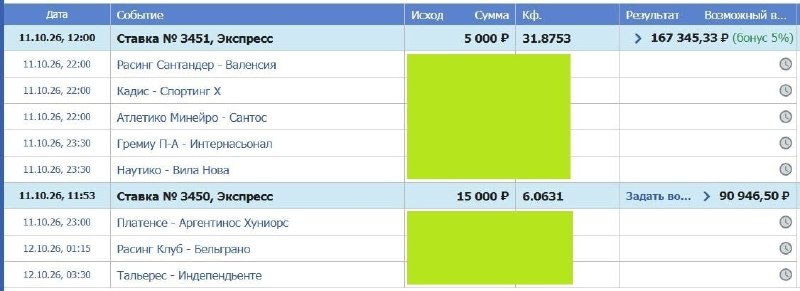 Фото поста канала ЭКСПРЕССЫ НА СПОРТ СТАВКИ