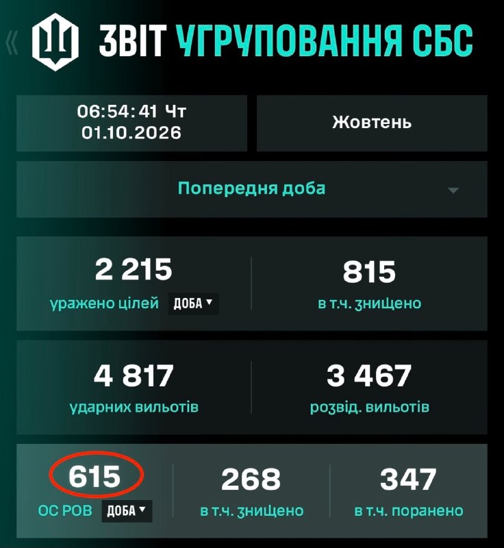 Фото поста канала  Нет Войне! Мир Народам! Да Свободной России!
