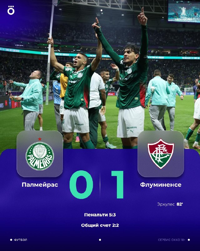 Фото поста канала Okko Спорт