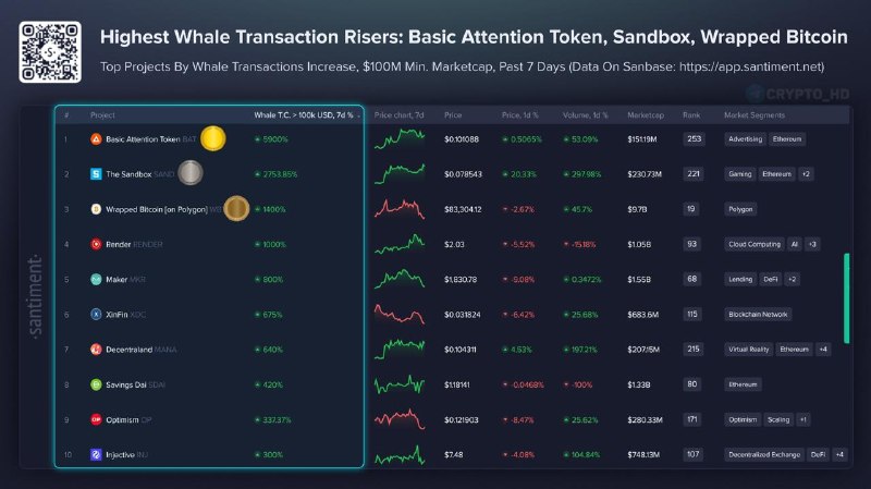 Фото поста канала Crypto Headlines