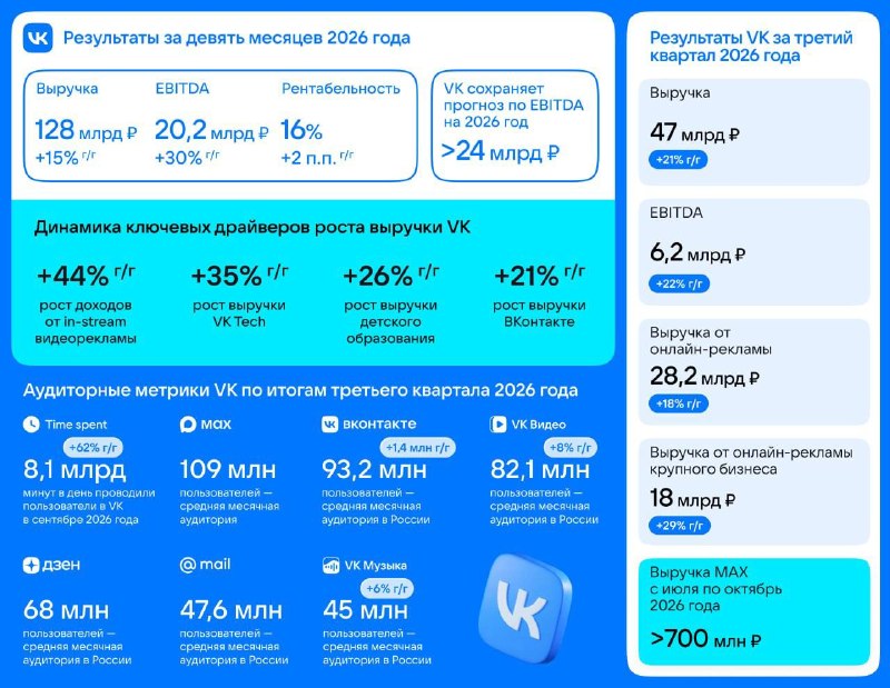 Фото поста канала Банкста
