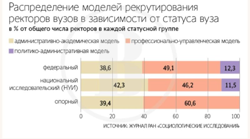 Фото поста канала  ВЕДОМОСТИ