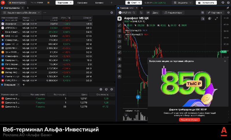 Фото поста канала  investify! • Финансы
