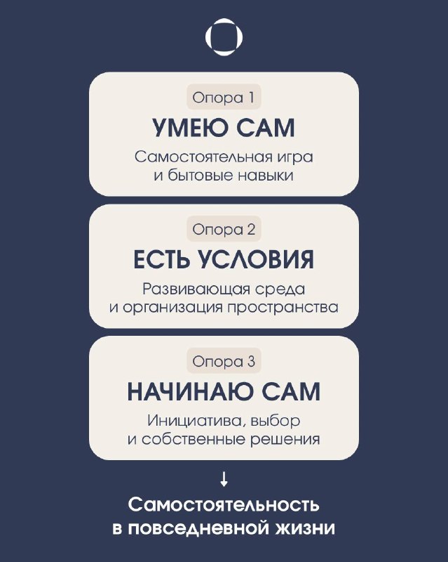 Фото поста канала Валентина Паевская