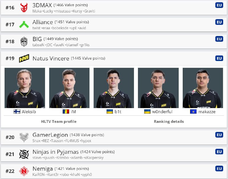 Фото поста канала Counter-Strike 2
