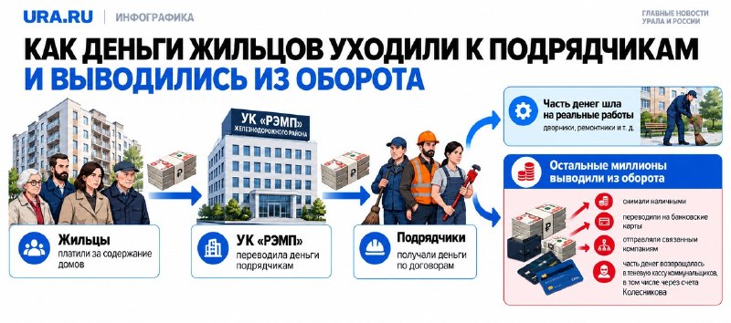 Фото поста канала  URA.RU