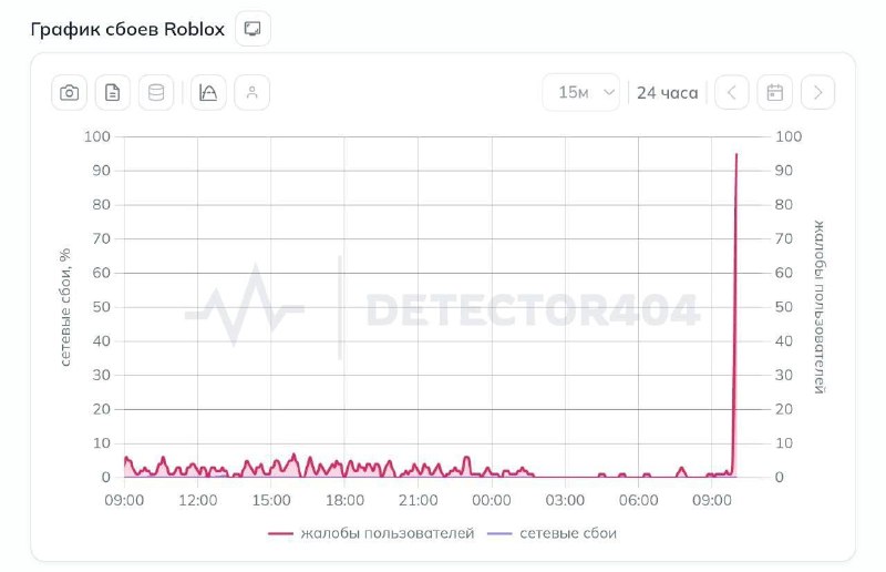 Фото поста канала Питер Live
