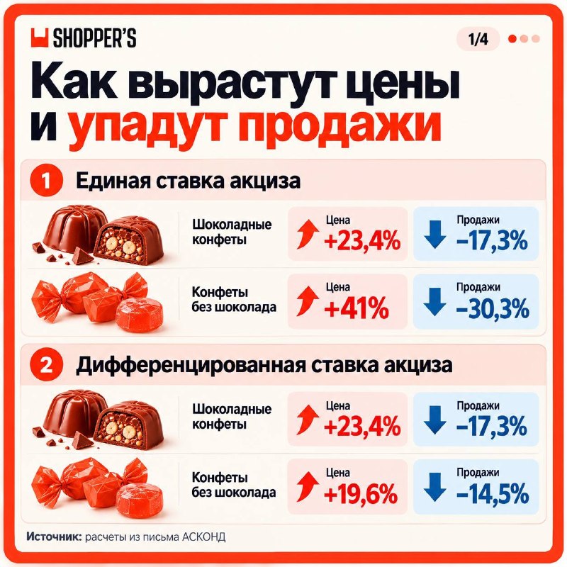 Фото поста канала  (Резерв) Новости и Сводки ДНР