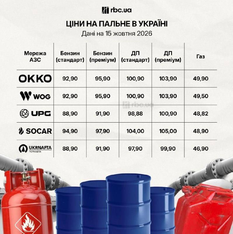 Фото поста канала  First Новости Войны