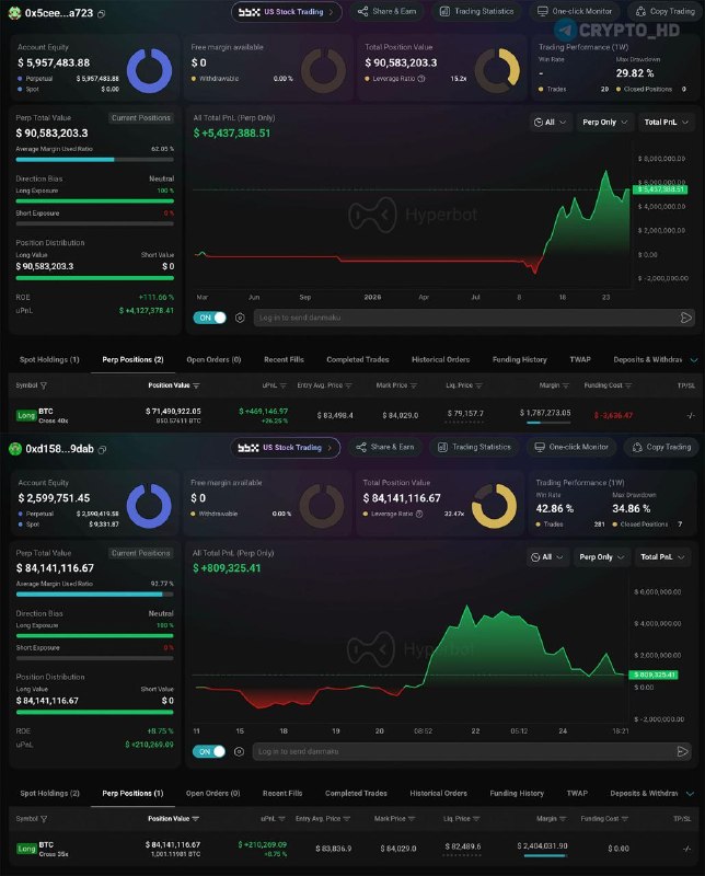 Фото поста канала Crypto Headlines