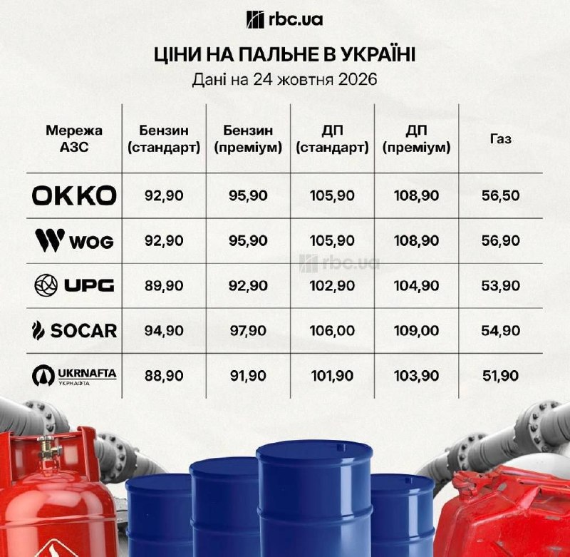 Фото поста канала  Рубикон