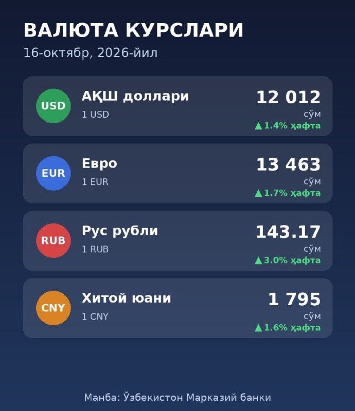 Фото поста канала  Қорахабар | Тезкор Хабарлар