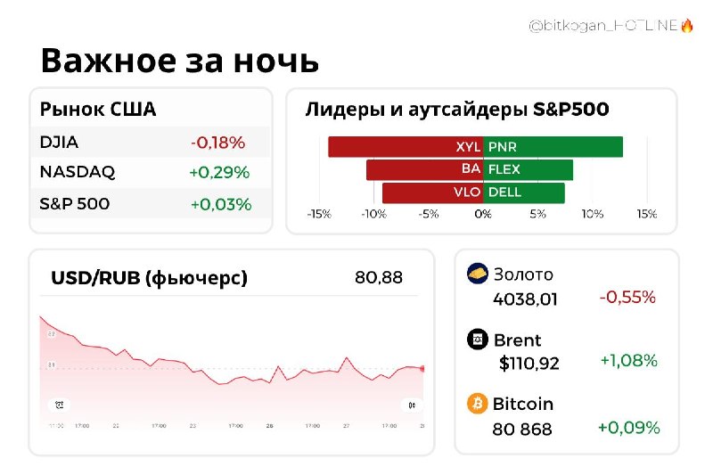 Фото поста канала  bitkogan⚡️HOTLINE