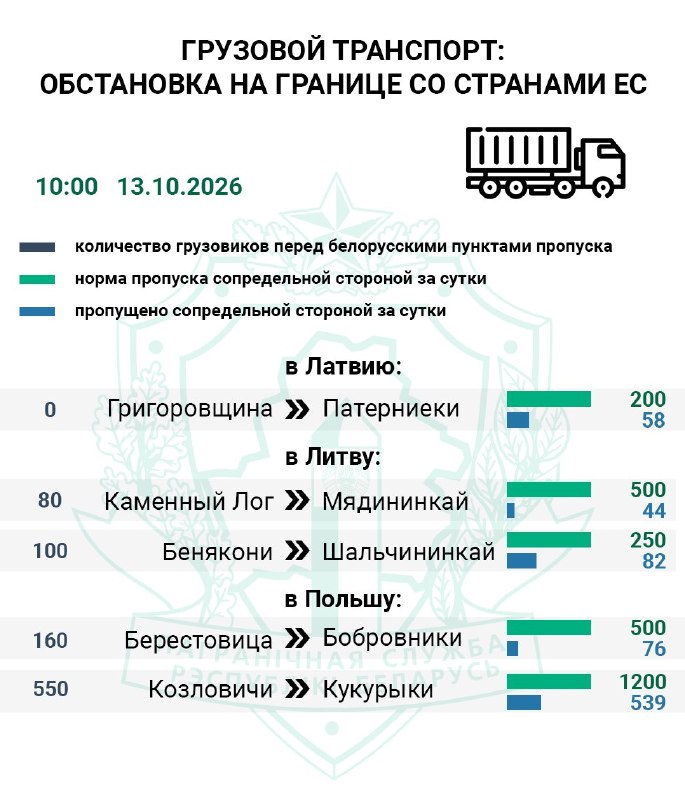 Фото поста канала  ONT NEWS