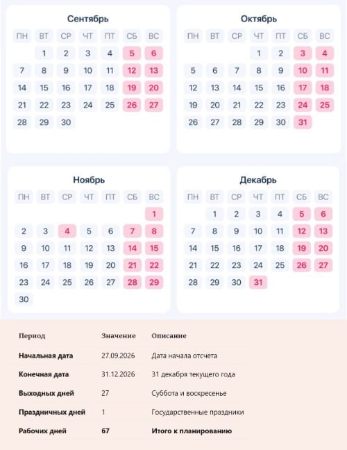 Фото поста канала  Москва сегодня