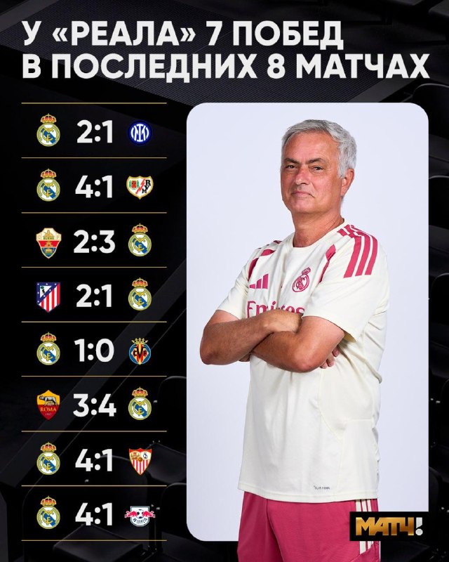 Фото поста канала Матч ТВ 